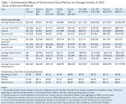 To consolidate the law relating to the taxation of incomes and donations. The Distribution Of Tax And Spending Policies In The United States Tax Foundation