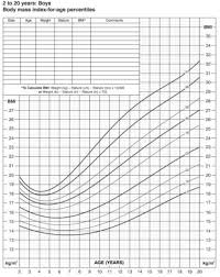 Chapter 3 Weight Management