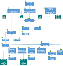 azure application gateway configuration overview microsoft