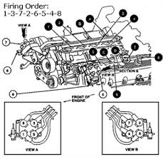 When the air conditioner in your 1999 lincoln town car starts blowing hot air, you likely have a freon leak. 1997 Lincoln Town Car Engine Diagram Process Flow Diagram Youtube Mazda3 Sp23 Yenpancane Jeanjaures37 Fr