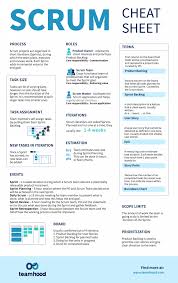 Cheat Sheet A Quick Review Of Terms In 2020 Agile Scrum Scrum Board Scrum