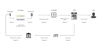 The transaction fee you pay will only affect the time you have to wait until. Https Cdn Website Editor Net 92886b9bffda463a9c3aab5536f046ea Files Uploaded Basic 2520business 2520start Pdf