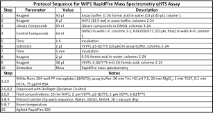 We did not find results for: Physiologically Relevant Orthogonal Assays For The Discovery Of Small Molecule Modulators Of Wip1 Phosphatase In High Throughput Screens Journal Of Biological Chemistry