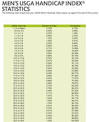 average golf handicap statistics