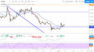 Xrp is one to watch because it will be pushed very hard by the entities behind it. Cryptocurrency Update Bulls In Control Ripple Reverses