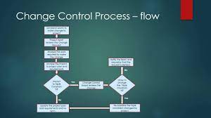What Is Change Control And Its Impact On Project Management