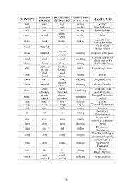 Lista De Verbos Irregulares Ingles Say Say Say It Hurts