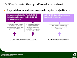 Check spelling or type a new query. Procedures Collectives Et Reglement Des Creances Salariales Ppt Telecharger