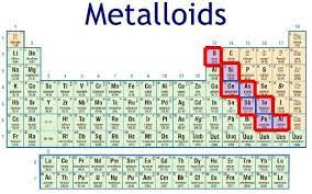 A metalloid is an element which exhibits some of the properties of a metal as well as those of a non metal. 10 Characteristics Of Metalloids Metalloids Or Semimetals Are A Type