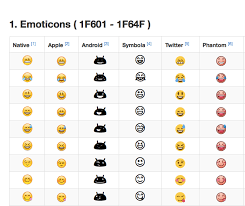 If you're an android user jealous of the memoji feature on the iphone, here are some great apps to duplicate the feature. Who Controls Emoji Anyway