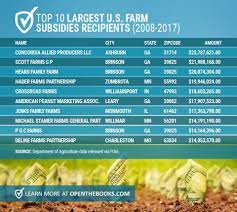 The urban farm proposes that fresh produce could be grown and sold through neighboring stores or potentially even delivered to. Mapping The U S Farm Subsidy 1m Club