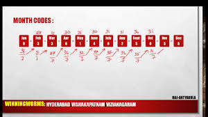 Month Codes Youtube