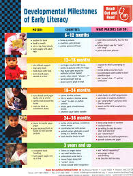 Pin By Anne Jubenville On Education Child Development