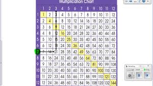 Multiplication Chart Tutorial