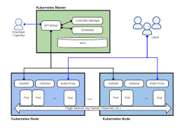 Difference Between Cloud Computing Services Online Business Plan Software Development