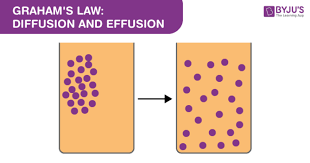 Болтовня (to listen someone's effusions tyrese123). Graham S Law Diffusion And Effusion Graham S Law Of Effusion