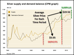 the disinformation war the attempt to disregard silver