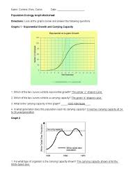 Population Ecology Graph Worksheet In 2020 Worksheet Template Worksheets Map Skills Worksheets
