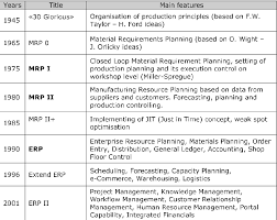 Figure 2 From Measuring Performance Through Enterprise