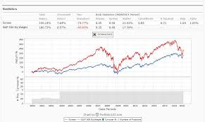 Best Performing Value Strategies Part 5 The Price To Book