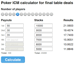 Easy To Use Online Icm Calculator Calculate Icm Equity Of