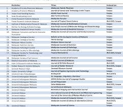 The role of user agents in perception and satisfaction more. Table 9 From Auditing Scholarly Journals Published In Malaysia And Assessing Their Visibility Semantic Scholar