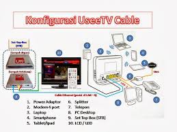 Kode error useetv indihome 1302. Paralel Telepon Indihome
