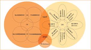 A compassionate care visit refers to any one of the following scenarios: Definition Of Compassion In Healthcare A Systematic Literature Review International Journal Of Palliative Nursing