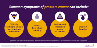 A cancer may also cause symptoms like fever, extreme tiredness (fatigue), or weight loss. Astrazeneca Sur Twitter As With All Cancers The Survival Rate For Prostatecancer Decreases The Later It Is Diagnosed Being Aware Of The Most Common Symptoms Can Help Ensure Earlier Diagnosis For