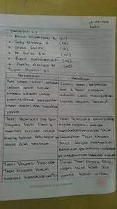 Tugas pkn kelas 9 halaman 73. Tugas Kelompok Kunci Jawaban Buku Paket Pkn Kelas 9 Kurikulum 2013 Info Terkait Buku