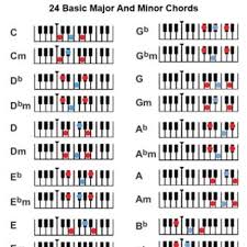Chords Piano Easy 1 4 Apk Android 2 3 2 3 2 Gingerbread Apk Tools Akkorde für klavier, liste 2: chords piano easy 1 4 apk android 2 3