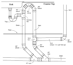 It helps to construct a double bowl kitchen sink plumbing diagram that begins at the trap opening and extends to the drain openings on the sinks. How To Vent A Floor Sink When The Nearest Wall Is 10 Away The Building Code Forum