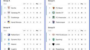 Klasemen Liga Europa 2019 2020 Manchester United Dan Arsenal Di Puncak Dunia Bola Com