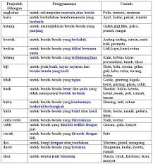 Perasaan 教学目标 pada akhir pelajaran, saya dapat. Image Result For Kata Seru Tahun 2 Malay Language Notes Teaching Materials