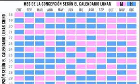 Tabla China 2021 Club De Bebes Diciembre 2021 Babycenter