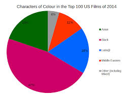 Any information you publish in a comment, profile, work, or content that you post or import onto ao3 including in summaries, notes and tags, will be accessible . Fandom S Race Problem And The Ao3 Ship Stats Centreoftheselights No Fandom Archive Of Our Own