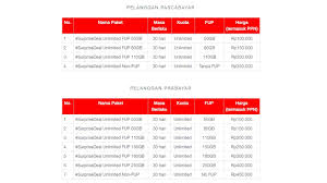 Masa aktif dari paket internet telkomsel unlimited ini adalah selama 30 hari ya guys , dengan pembagian kuota sebagai berikut : Cuma 2 Hari Paket Data Unlimited 50 Gb Telkomsel Hanya Rp 100 000 Kumparan Com