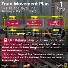 It was the former western terminus for passenger services on the line. Attention To All Lrt Kelana Jaya Line Users Psa Malaysia