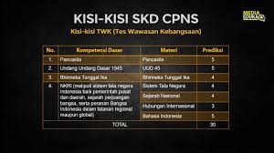 Kisi Kisi Resmi Cpns 2019 Prediksi Cat Cpns 2019 Youtube