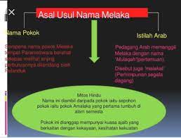 Bangsa portugis masuk ke melaka dan timur nusantara untuk berdagang. Yuzailan Yunus Https Www Facebook Com 1112653565523953 Facebook