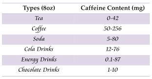 Tea And Caffeine Content Teavivre
