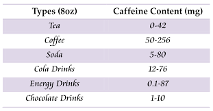 tea and caffeine content teavivre