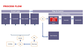 making construction innovation stick 2018 02 14 enr