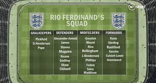 Fifa 21 england euro 2021 (official). Rio Ferdinand Names His England Squad For Euro 2020 With Trent Alexander Arnold Included Aktuelle Boulevard Nachrichten Und Fotogalerien Zu Stars Sternchen