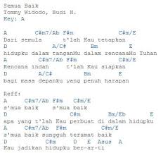 S'mua baik sungguh teramat baik f c dmg c kau jadikan hidupku berarti. Facebook