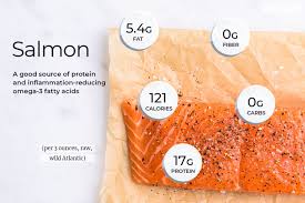 162 kcal per 100 g for raw salmon. Salmon Nutrition Facts And Health Benefits