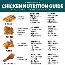 Even the drumsticks add lots of protein to your recipe. Calorie Nutrition Breakdown Of Chicken Cheat Day Design