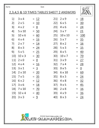 10 Ged Math Study Guide Printable Math Study Guide Printable Study Guides Math Practice Worksheets