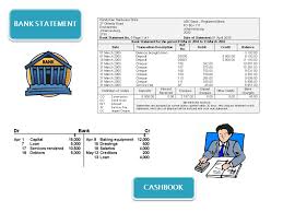The bank reconciliation process is usually accomplished with the bank reconciliation module in an accounting software package. Bank Reconciliation Statement Is A Report Which Compares The Bank Balance As Per Company S Accounting Records With The Balance Stated In The Bank Statement Ppt Download