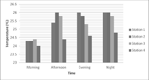 Average weather in kuala selangor malaysia. Https Www E3s Conferences Org Articles E3sconf Pdf 2014 02 E3sconf Etsdc2014 01008 Pdf